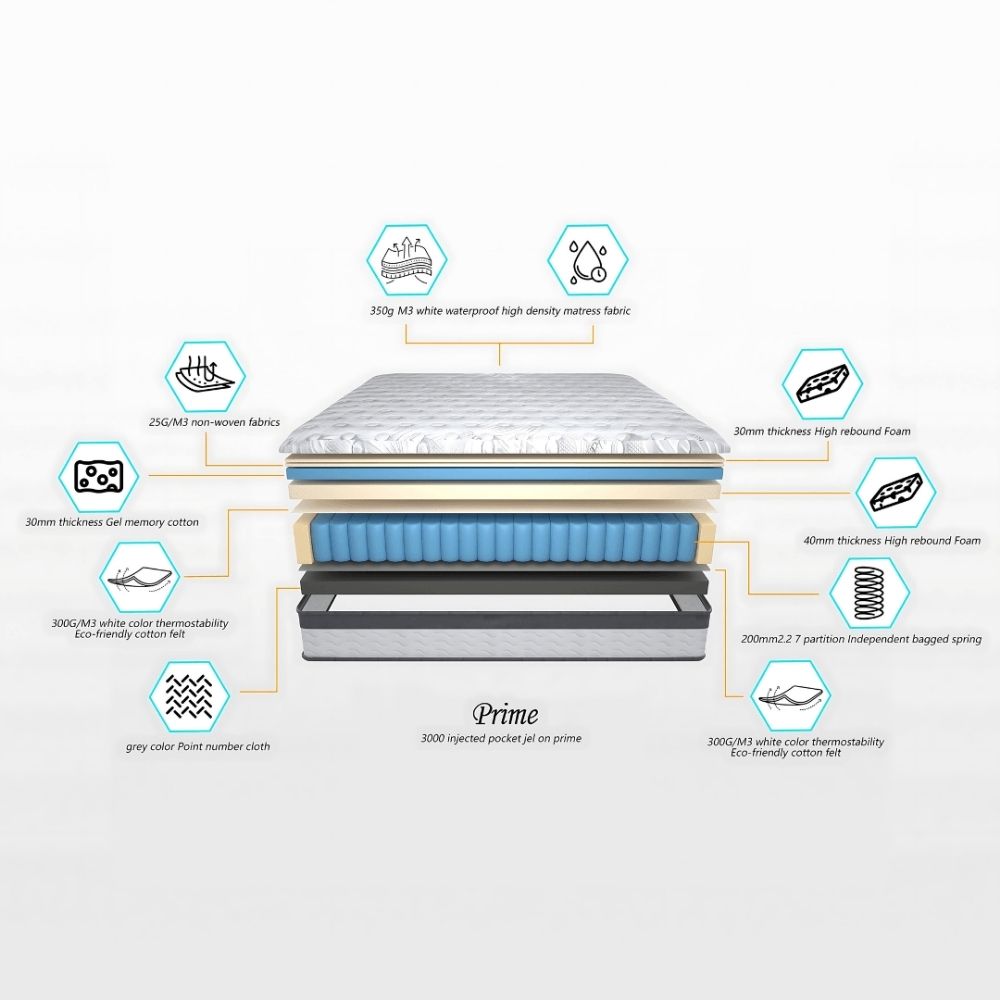 Prime 3000 Pocket Luxury Comfort Orthopaedic Mattress